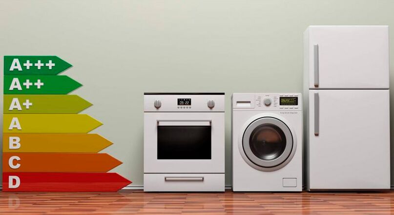 Klasy zużycia energii przez urządzenia