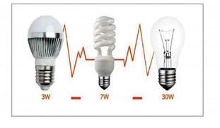 sposoby oszczędzania energii elektrycznej na oświetleniu